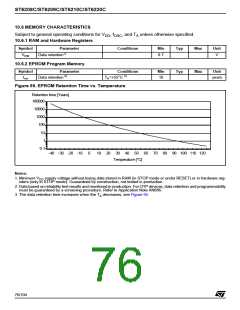 浏览型号ST6210BB6/OTP的Datasheet PDF文件第76页
