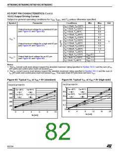 浏览型号ST6210BB6/OTP的Datasheet PDF文件第82页