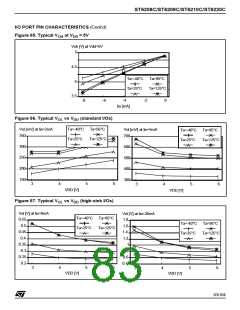 浏览型号ST6210BB6/OTP的Datasheet PDF文件第83页