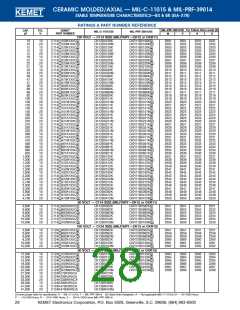 浏览型号C062C102D2G5CA的Datasheet PDF文件第28页