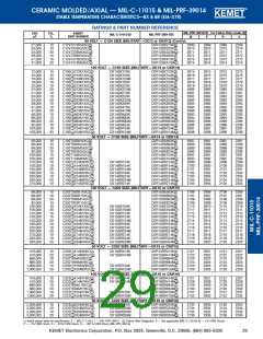 浏览型号C062C102D2G5CA的Datasheet PDF文件第29页