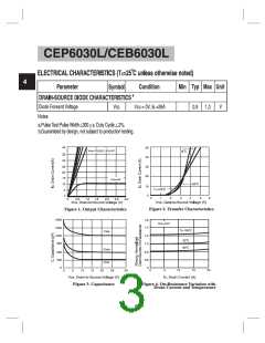 浏览型号CEP6030L的Datasheet PDF文件第3页