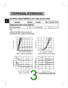 浏览型号CEP6030L的Datasheet PDF文件第3页