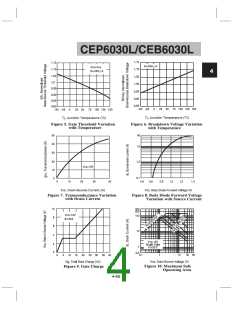 浏览型号CEP6030L的Datasheet PDF文件第4页