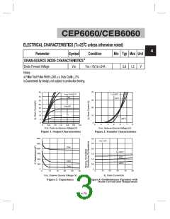 浏览型号CEP6060的Datasheet PDF文件第3页