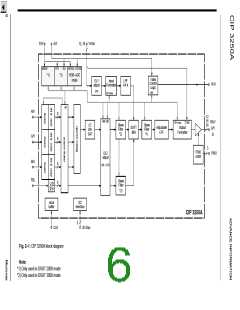 浏览型号CIP3250A的Datasheet PDF文件第6页