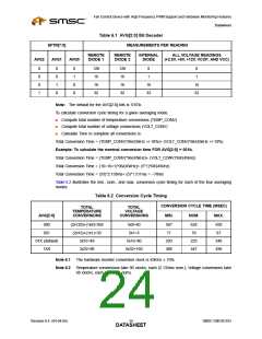 浏览型号EMC6D103-CZC的Datasheet PDF文件第24页
