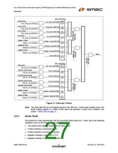 浏览型号EMC6D103-CZC的Datasheet PDF文件第27页