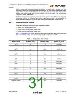 浏览型号EMC6D103-CZC的Datasheet PDF文件第31页
