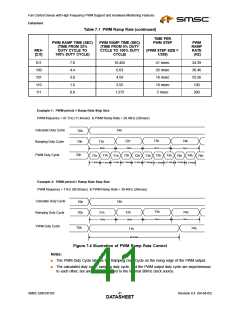 浏览型号EMC6D103-CZC的Datasheet PDF文件第41页