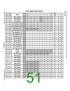 浏览型号EMC6D103-CZC的Datasheet PDF文件第51页
