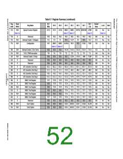 浏览型号EMC6D103-CZC的Datasheet PDF文件第52页