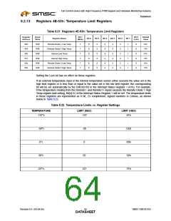 浏览型号EMC6D103-CZC的Datasheet PDF文件第64页