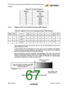 浏览型号EMC6D103-CZC的Datasheet PDF文件第67页