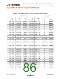 浏览型号EMC6D103-CZC的Datasheet PDF文件第86页