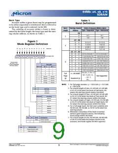 浏览型号MT48LC8M8A2的Datasheet PDF文件第9页