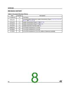 浏览型号STM1403CRO-Q6F的Datasheet PDF文件第8页