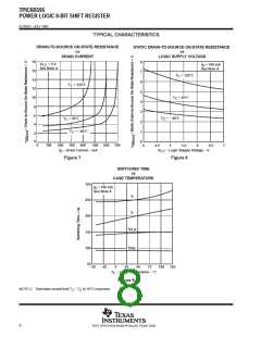 浏览型号TPIC6B595N的Datasheet PDF文件第8页