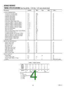 浏览型号AD9807JS的Datasheet PDF文件第4页