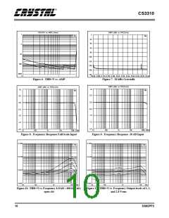 浏览型号CS3310的Datasheet PDF文件第10页
