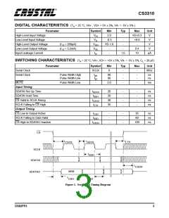 浏览型号CS3310的Datasheet PDF文件第3页