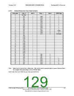 浏览型号CT8022A11AQC的Datasheet PDF文件第129页
