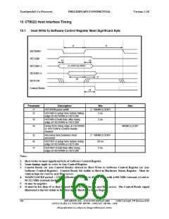 浏览型号CT8022A11AQC的Datasheet PDF文件第160页