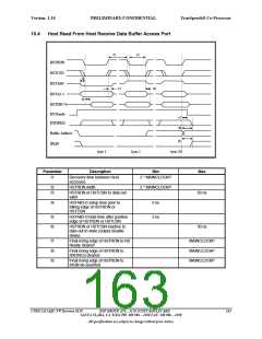 浏览型号CT8022A11AQC的Datasheet PDF文件第163页
