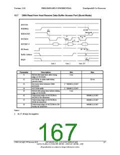 浏览型号CT8022A11AQC的Datasheet PDF文件第167页