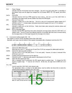浏览型号CXD1185CR的Datasheet PDF文件第15页