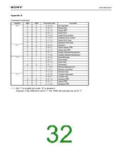 浏览型号CXD1185CR的Datasheet PDF文件第32页