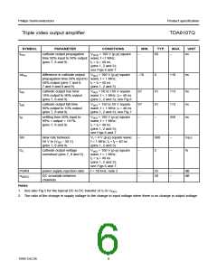 浏览型号TDA6107Q的Datasheet PDF文件第6页