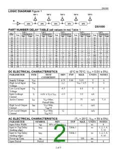 浏览型号DS1000-250-IND的Datasheet PDF文件第2页