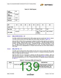 浏览型号LPC47N350-NU的Datasheet PDF文件第139页