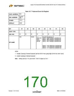 浏览型号LPC47N350-NU的Datasheet PDF文件第170页