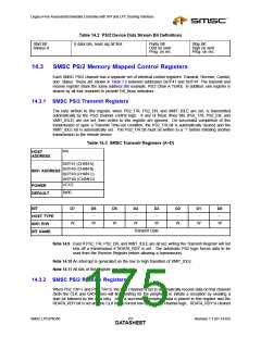 浏览型号LPC47N350-NU的Datasheet PDF文件第175页