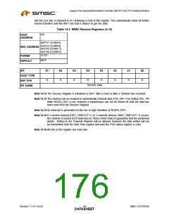 浏览型号LPC47N350-NU的Datasheet PDF文件第176页