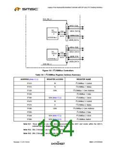 浏览型号LPC47N350-NU的Datasheet PDF文件第184页