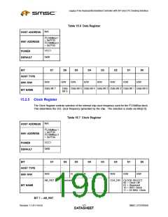 浏览型号LPC47N350-NU的Datasheet PDF文件第190页