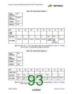 浏览型号LPC47N350-NU的Datasheet PDF文件第93页