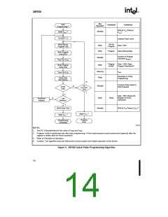 浏览型号N28F020-150的Datasheet PDF文件第14页