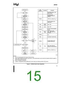 浏览型号N28F020-150的Datasheet PDF文件第15页