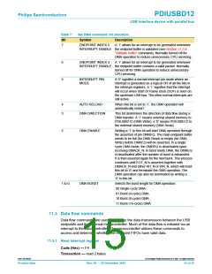 浏览型号PDIUSBD12PW的Datasheet PDF文件第15页