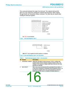 浏览型号PDIUSBD12PW的Datasheet PDF文件第16页