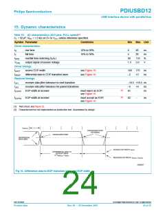 浏览型号PDIUSBD12PW的Datasheet PDF文件第24页