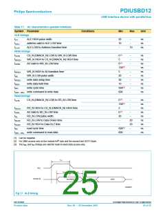 浏览型号PDIUSBD12PW的Datasheet PDF文件第25页