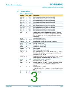 浏览型号PDIUSBD12PW的Datasheet PDF文件第3页
