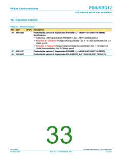 浏览型号PDIUSBD12PW的Datasheet PDF文件第33页