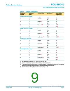 浏览型号PDIUSBD12PW的Datasheet PDF文件第9页