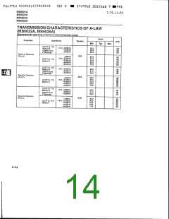 浏览型号MB6025A-P的Datasheet PDF文件第14页